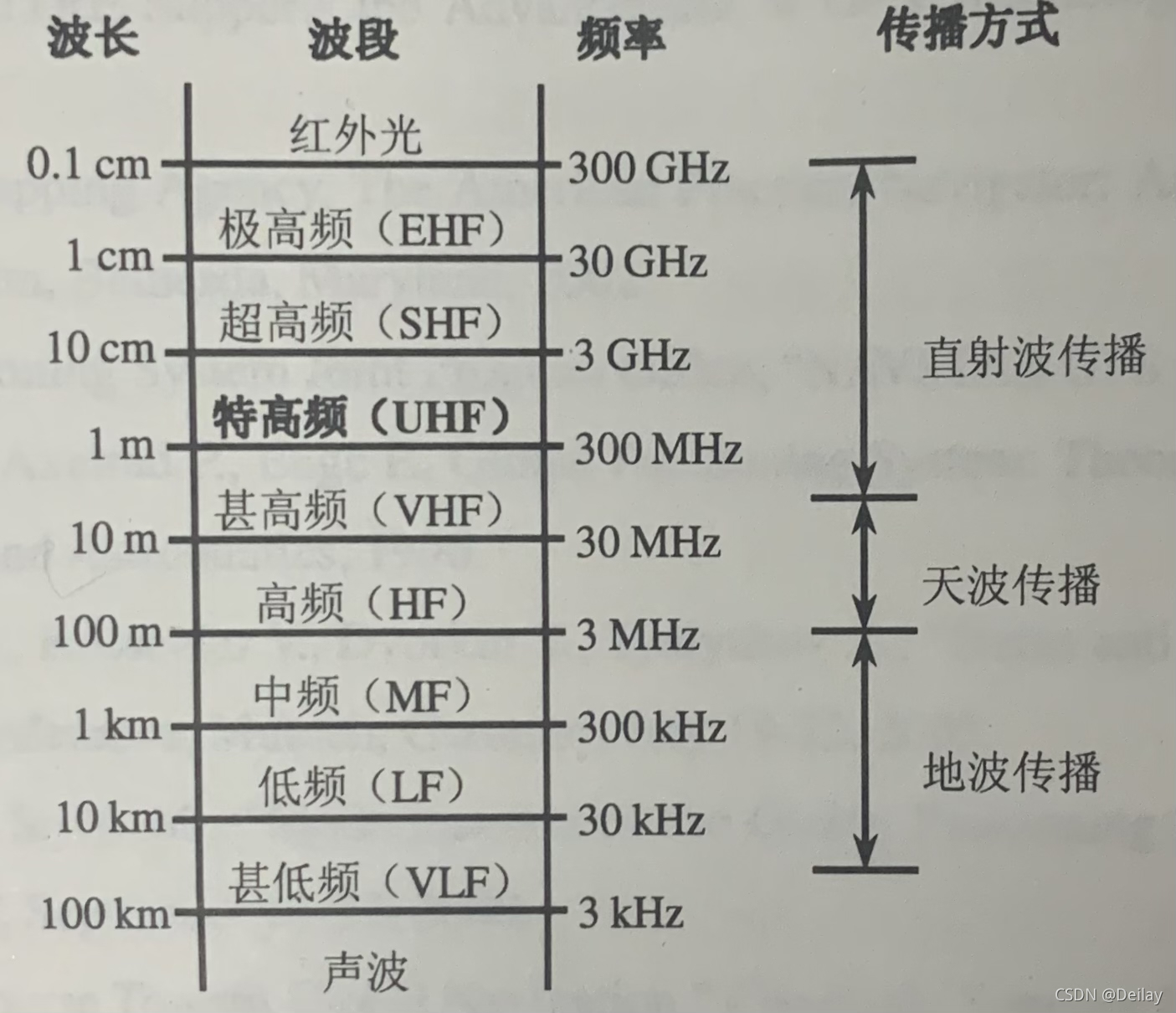 电磁波频谱