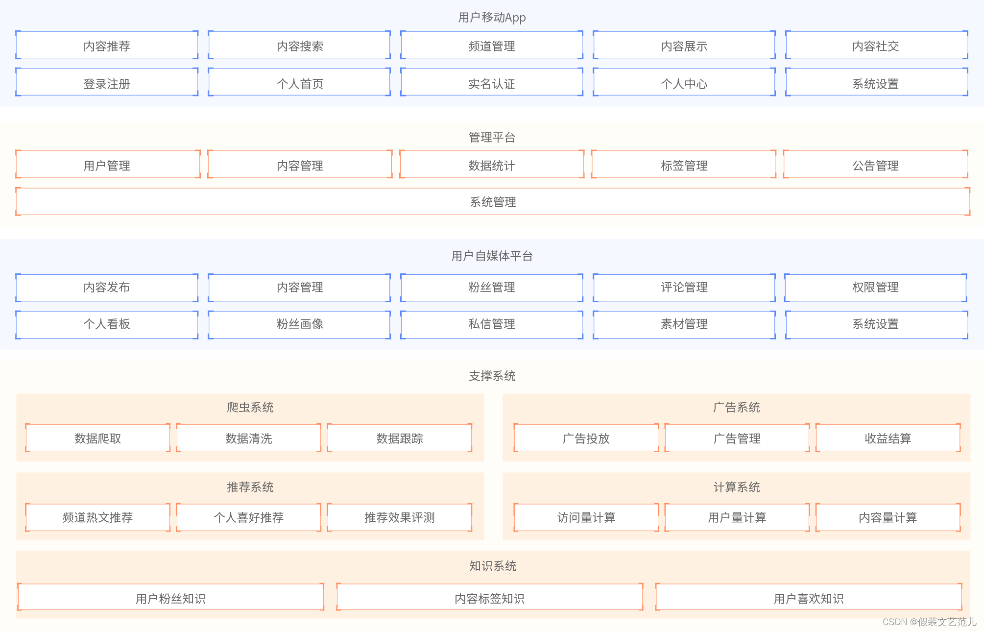 [外链图片转存失败,源站可能有防盗链机制,建议将图片保存下来直接上传(img-ZkC57Go3-1667517475929)(assets/1.png)]