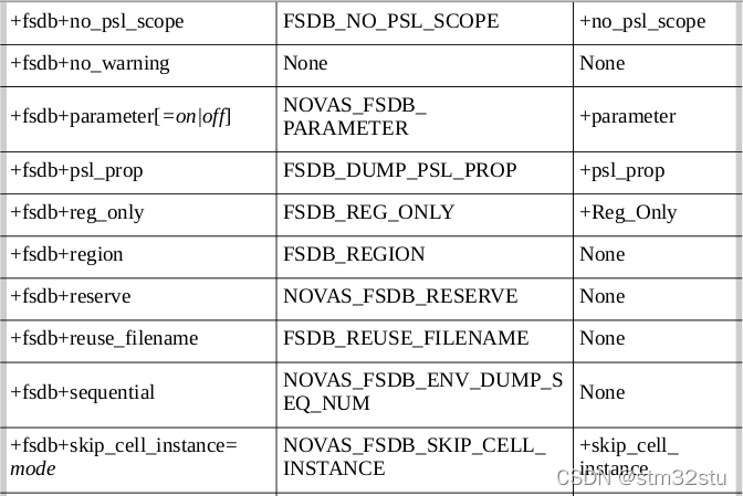 Waveview Fsdb 【仿真】波形dump(vcd,shm,fsdb,saif,...)_dump shm-CSDN博客