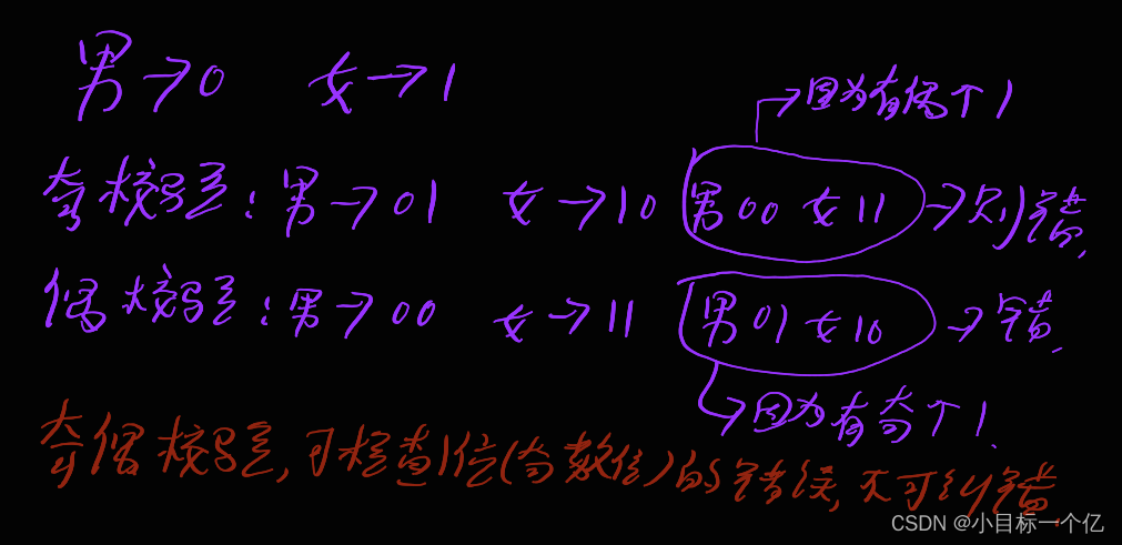 奇偶校验码_奇偶校验n,e,o代表什么