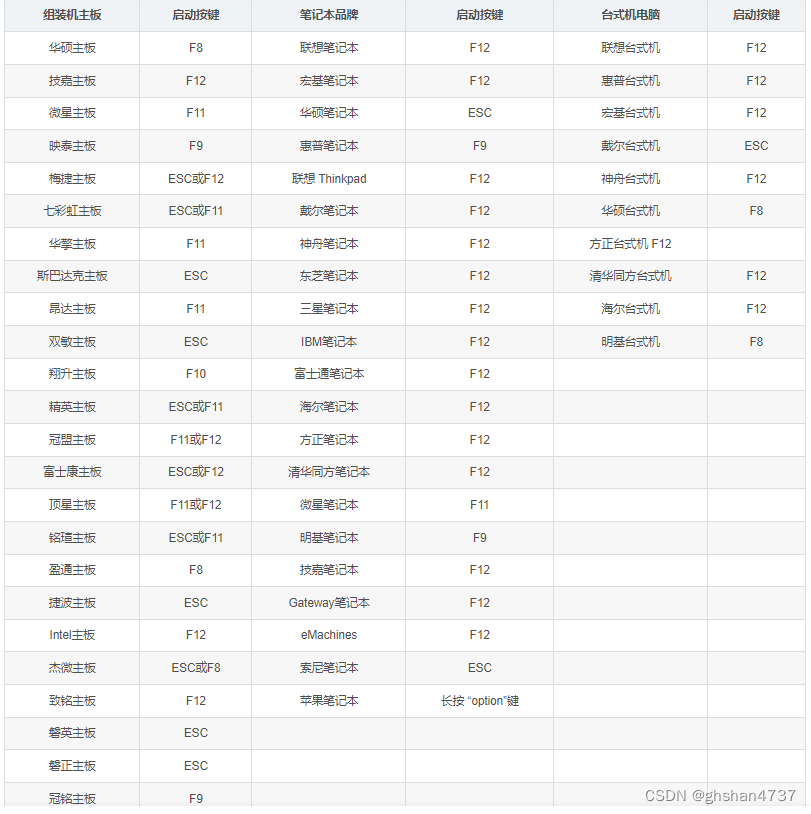 各品牌/主板启动快捷键