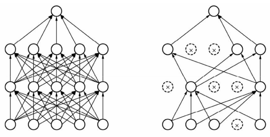 深度学习三 pytorch物体检测实战