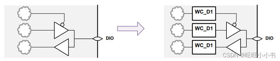 Bidirectional Port Wrapping