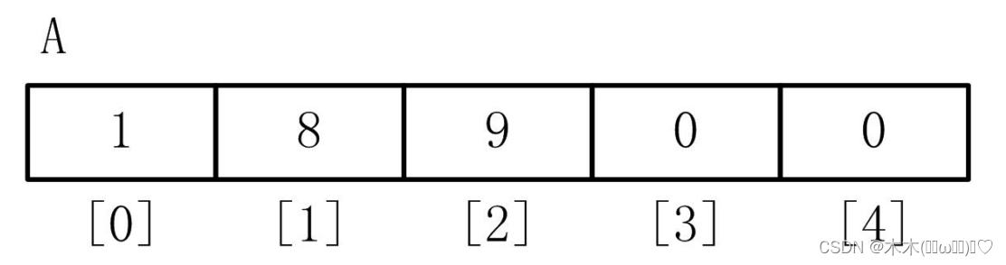 一维数组的定义、初始化、引用_一维数组的定义和初始化-CSDN博客