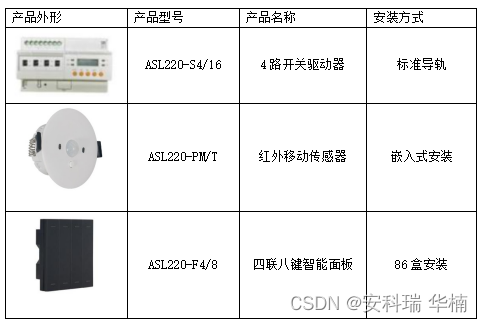 智能照明控制系统助力“双碳”目标