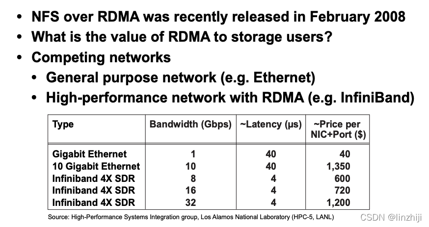 高性能NFS IPoIB RDMA_nfs rdma-CSDN博客