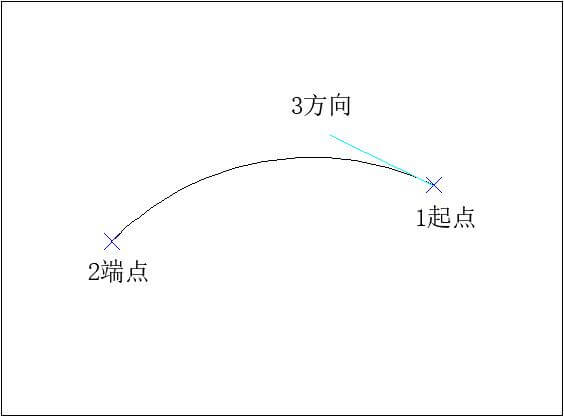 AUTOCAD——圆弧命令