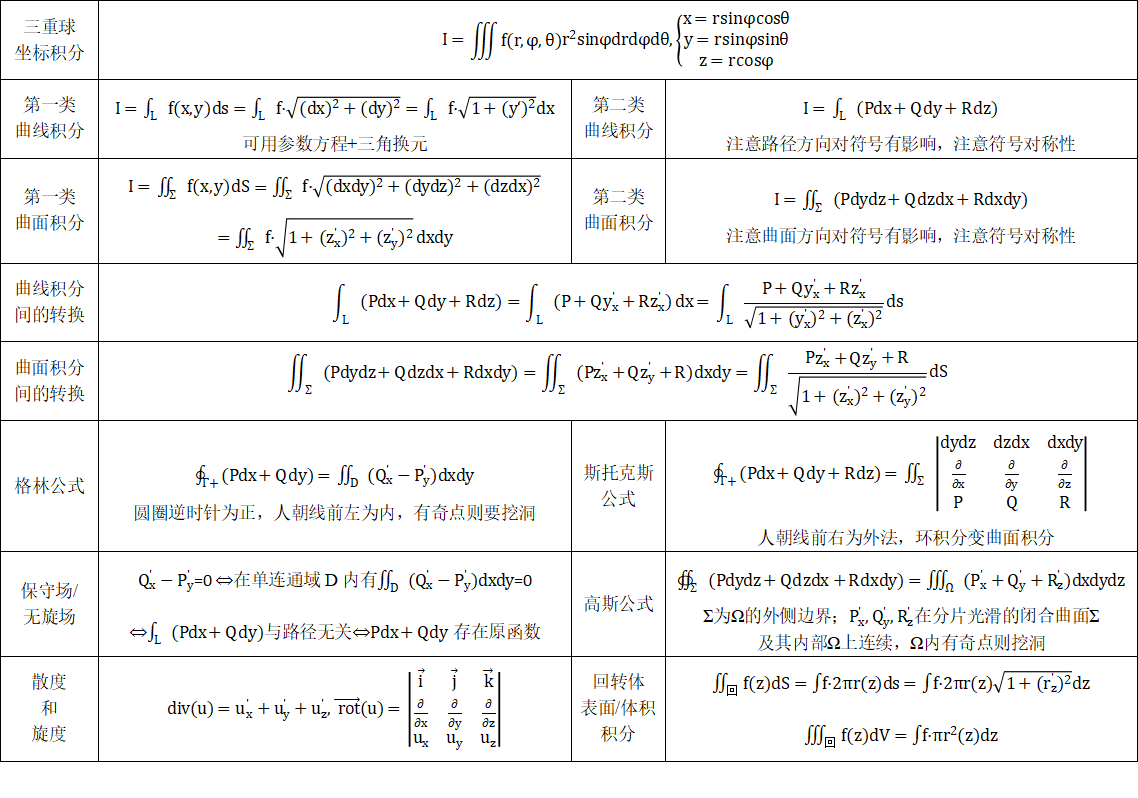 积分2