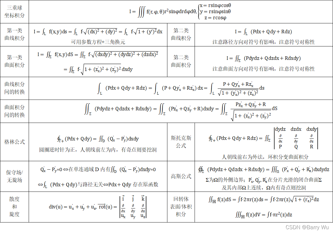 积分2