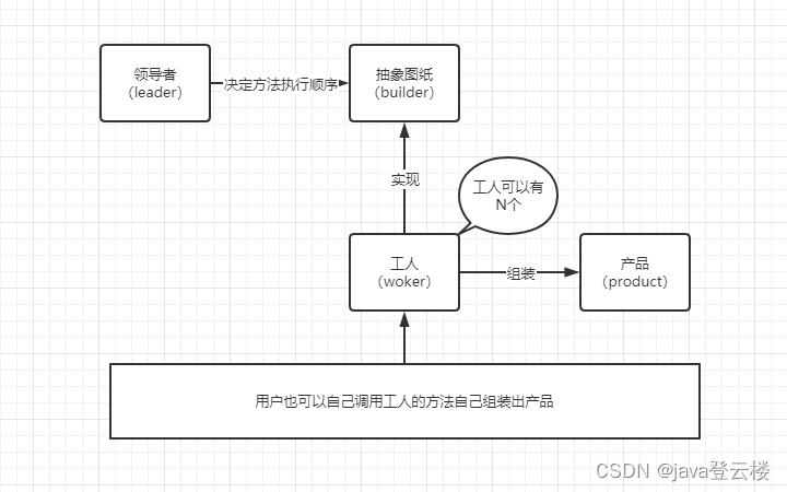 23种设计模式