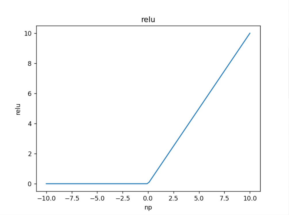 激活函数function_relu function-CSDN博客