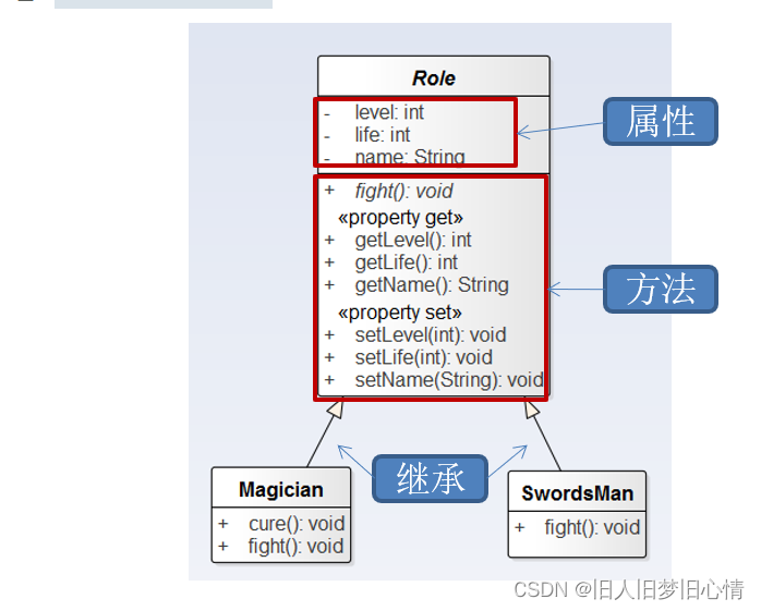 [外链图片转存失败,源站可能有防盗链机制,建议将图片保存下来直接上传(img-IDILxfuy-1678956839720)(images/image-20220503111301602.png)]