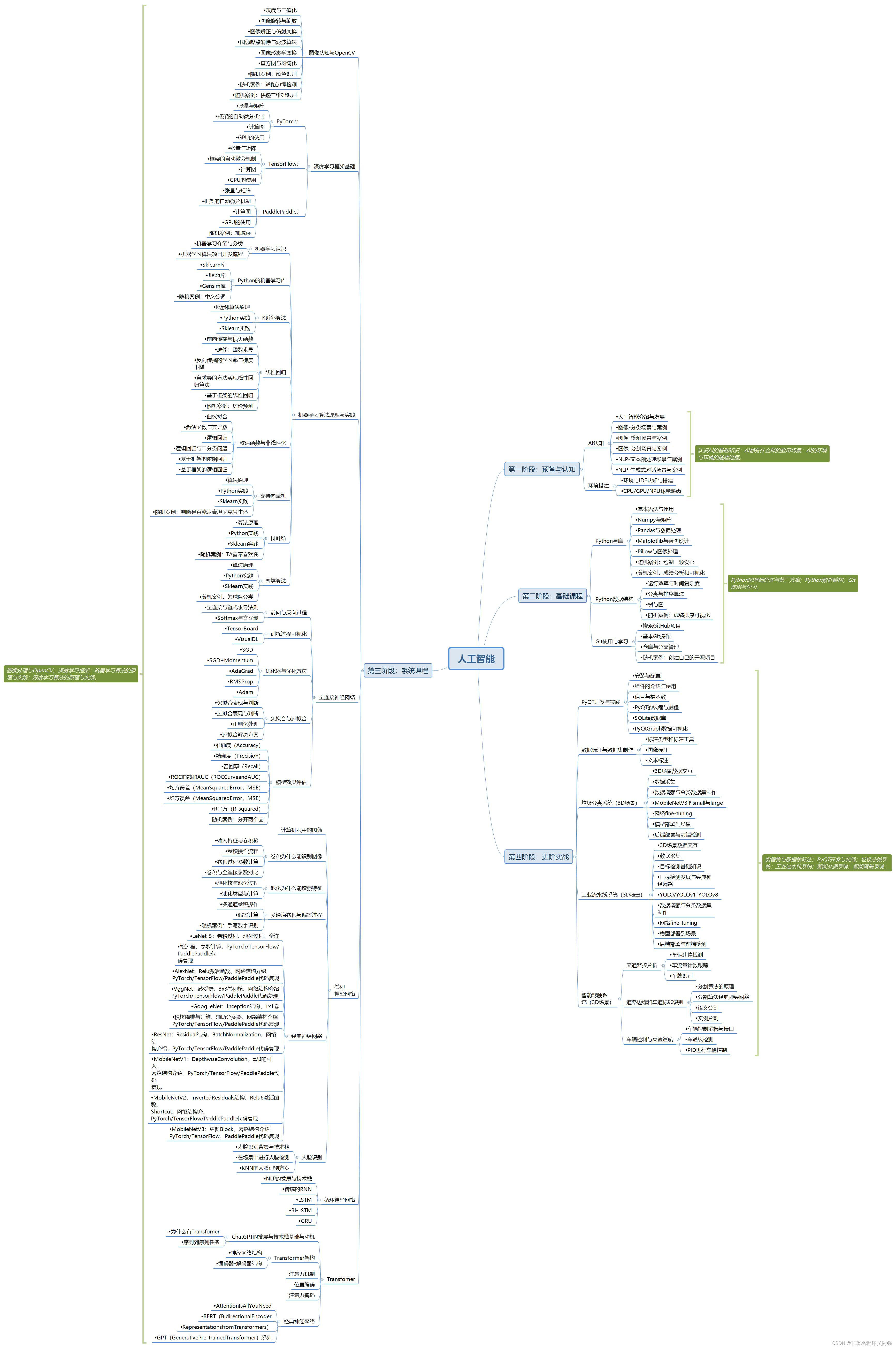 PyTorch：GPU的使用