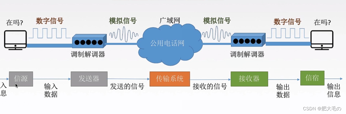 计算机网络(一)