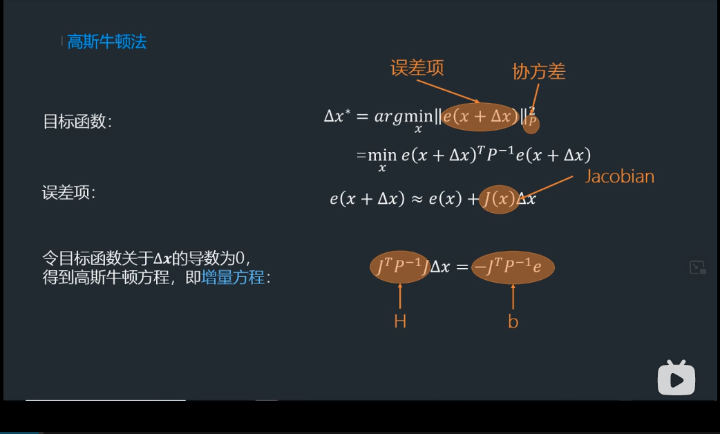 关于优化公式的小白理解