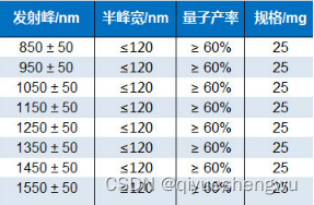 油溶性PbS量子点近红外发射光PL800nm-1600nm