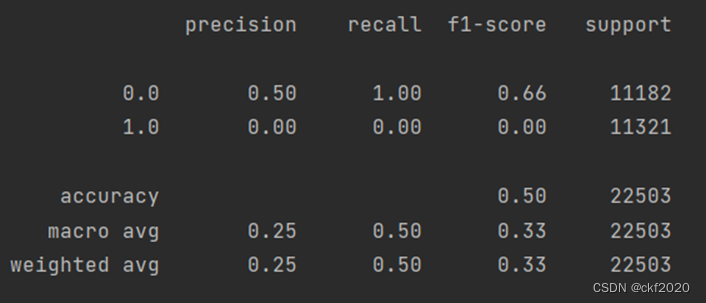 Advisor-Advisee Relationship