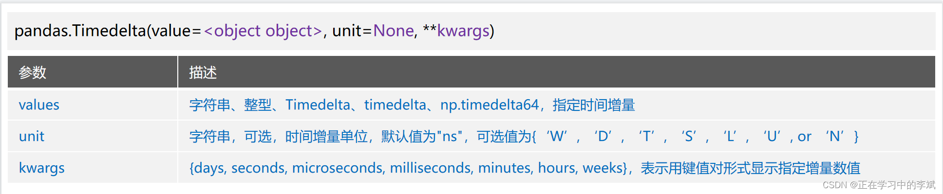 python-pandas-timestamp-period-timedelta-pandas-datetime-to-timestamp