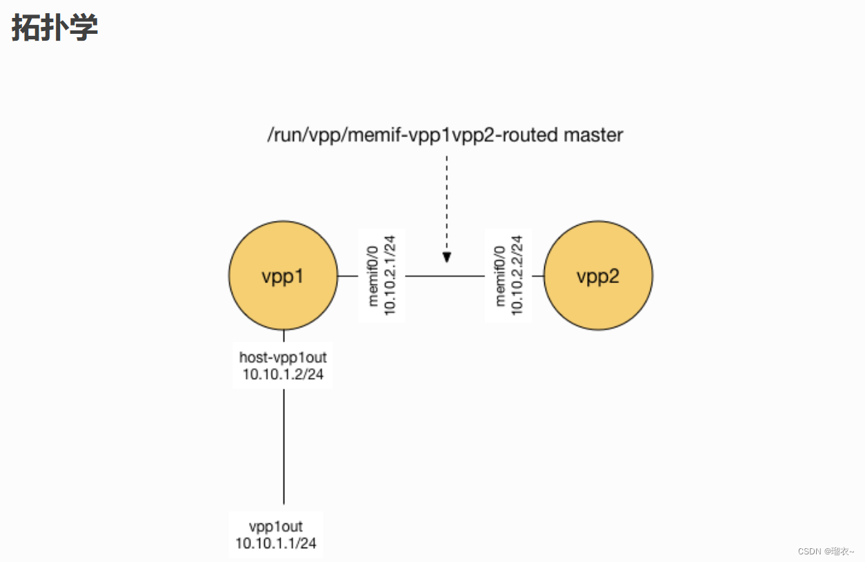 VPP 单台开多 保姆级教程 连接两个 FD.io VPP 实例_vpp memif-CSDN博客