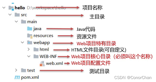 [外链图片转存失败,源站可能有防盗链机制,建议将图片保存下来直接上传(img-xCpTO8gC-1691801125760)(assets/1627202865978.png)]