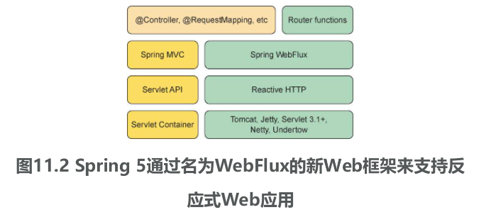 第11章 开发反应式API