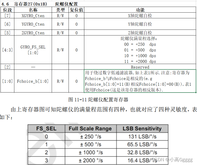 陀螺仪配置寄存器