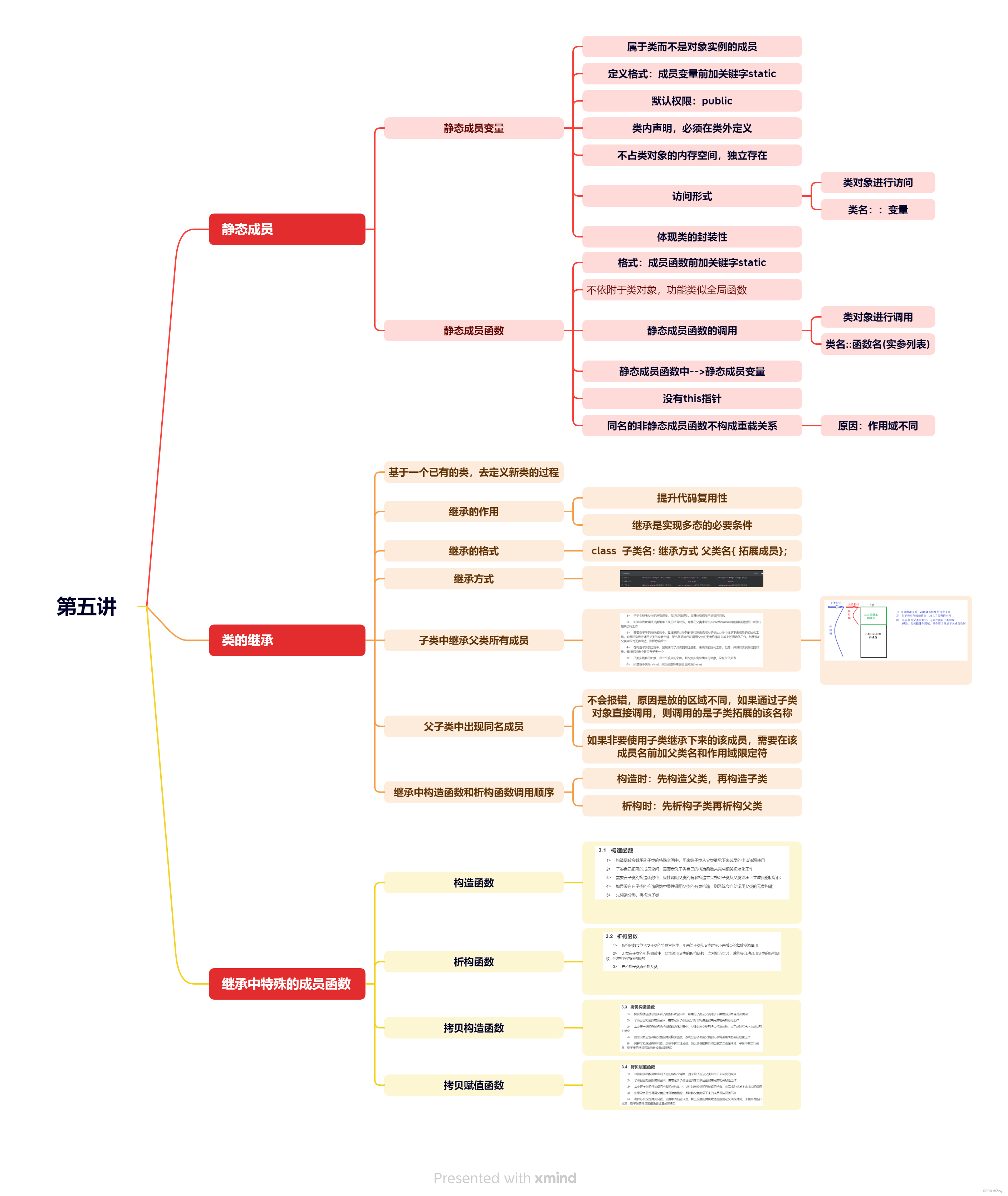 C++第五讲