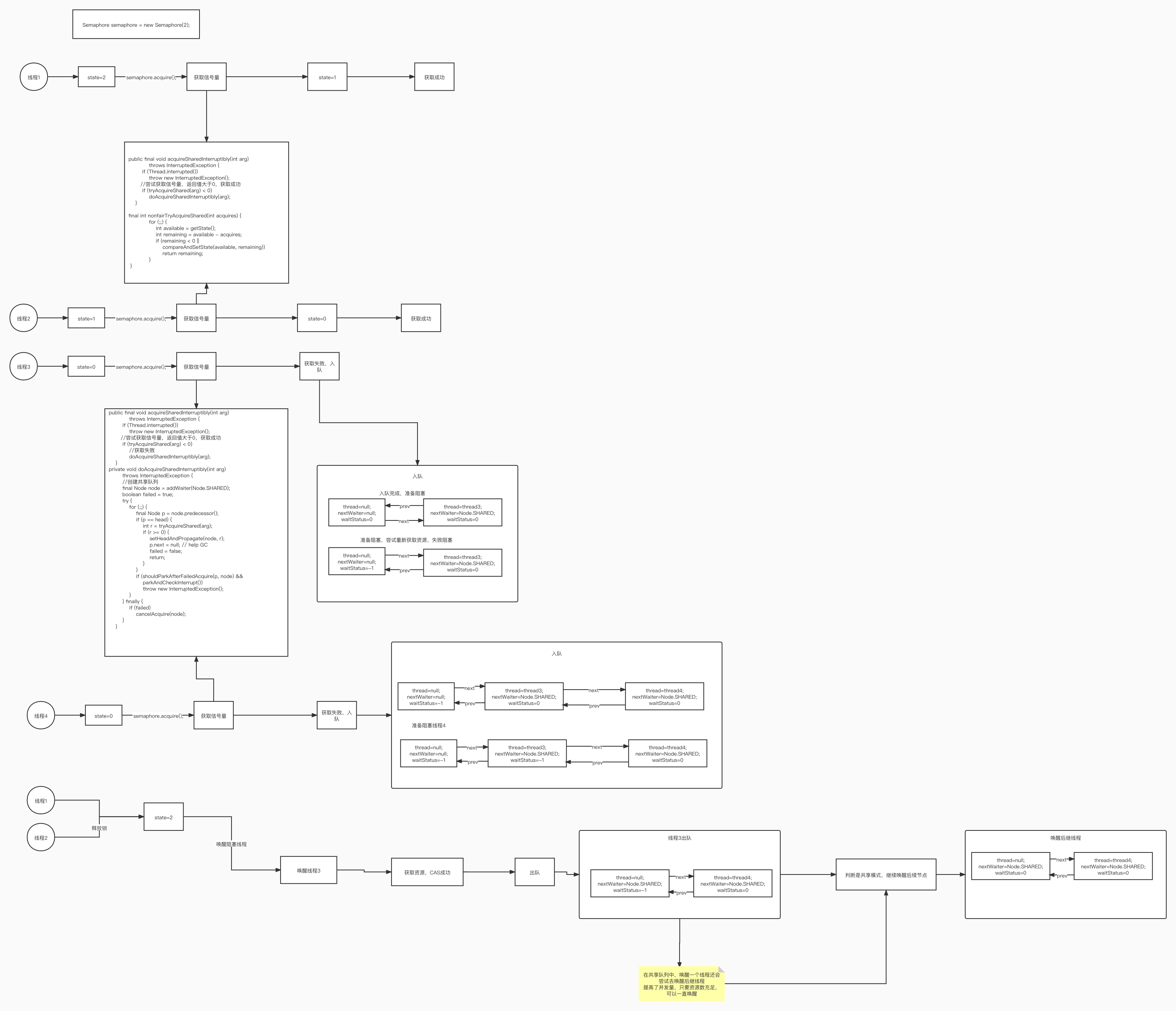 Programación concurrente -Semaphore (Semafore) - programador clic