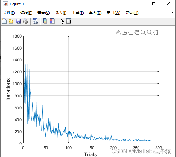 【MATLAB源码-第87期】基于matlab的Q-learning算法栅格地图路径规划，自主选择起始点和障碍物。