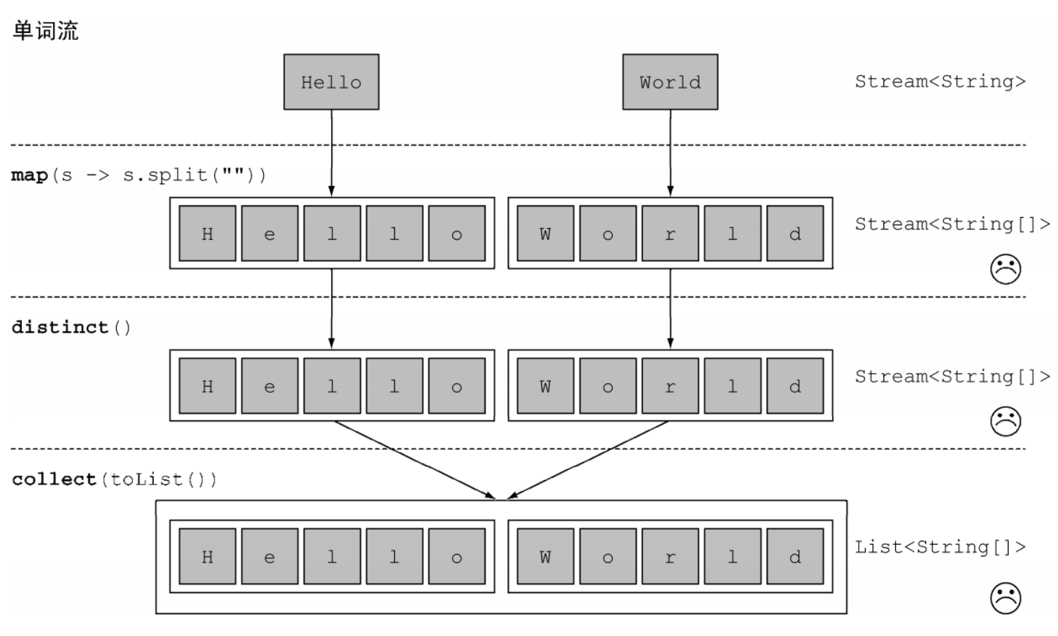 Java8 FlatMap Java Flatmap CSDN   1a0d11c9155b40fcb052d3f328a004af 