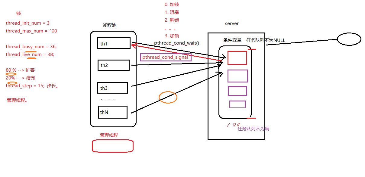 线程池并发服务器