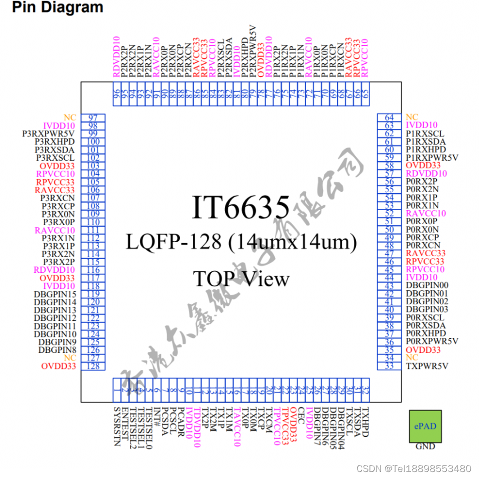 IT6635:是一颗HDMI 2.0 4进1出视频转换IC