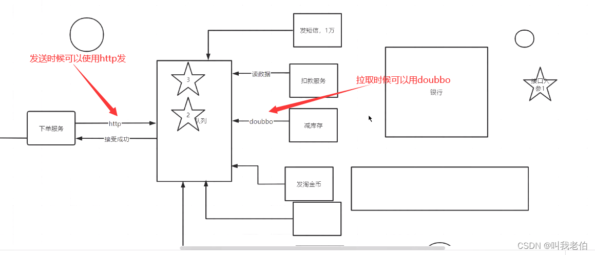 消息队列（2022图解）——包含面试涉及问题