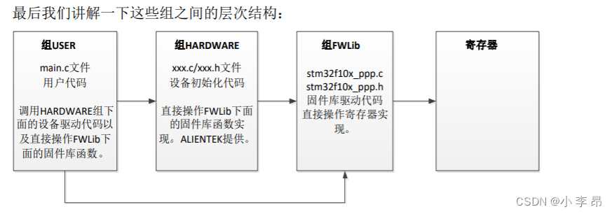 代码层次结构图