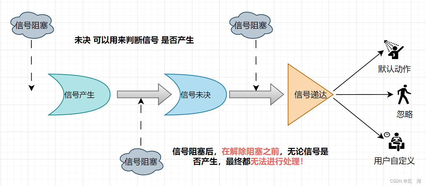 图示