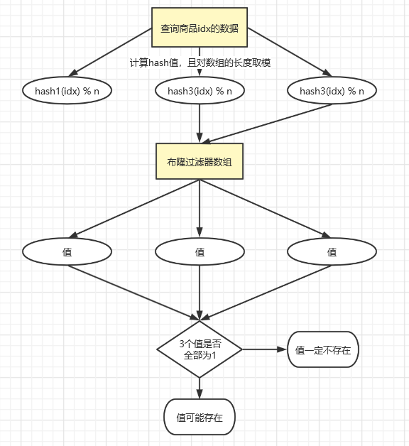 关于缓存异常：缓存雪崩、击穿、穿透的解决方案