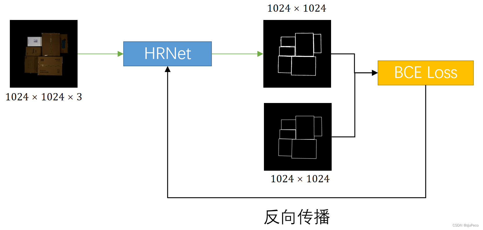 语义分割训练框架