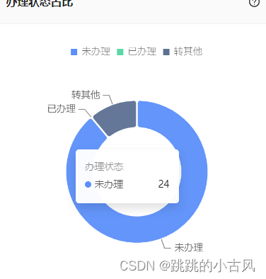 antv/g2图表自定义tooltip展示