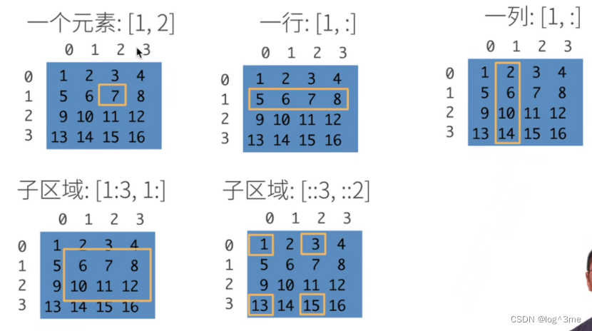 （1）深度学习学习笔记-数据操作和处理