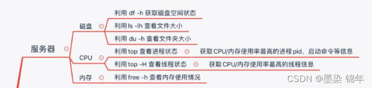 深信服 网络工程师面试题（二）