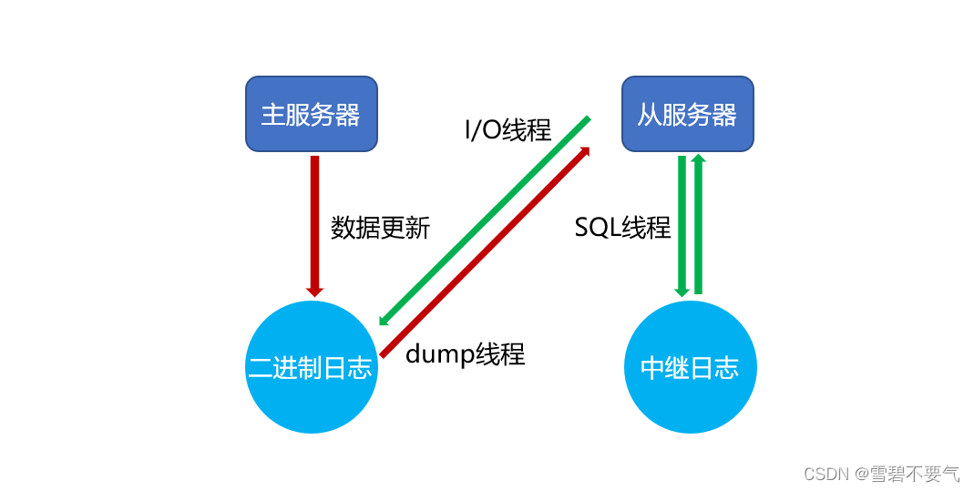 ![在这里插入图片描述](https://img-blog.csdnimg.cn/52d959b6dadb47f8acc642509440bc29.png