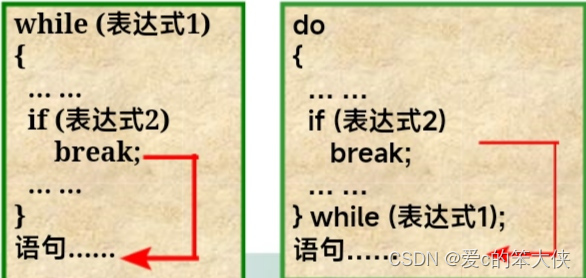 C语言之break与continue语句_c语言continue和break-CSDN博客