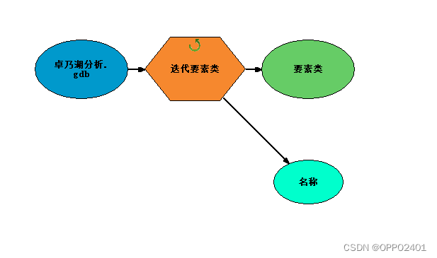 颜色填充为可行