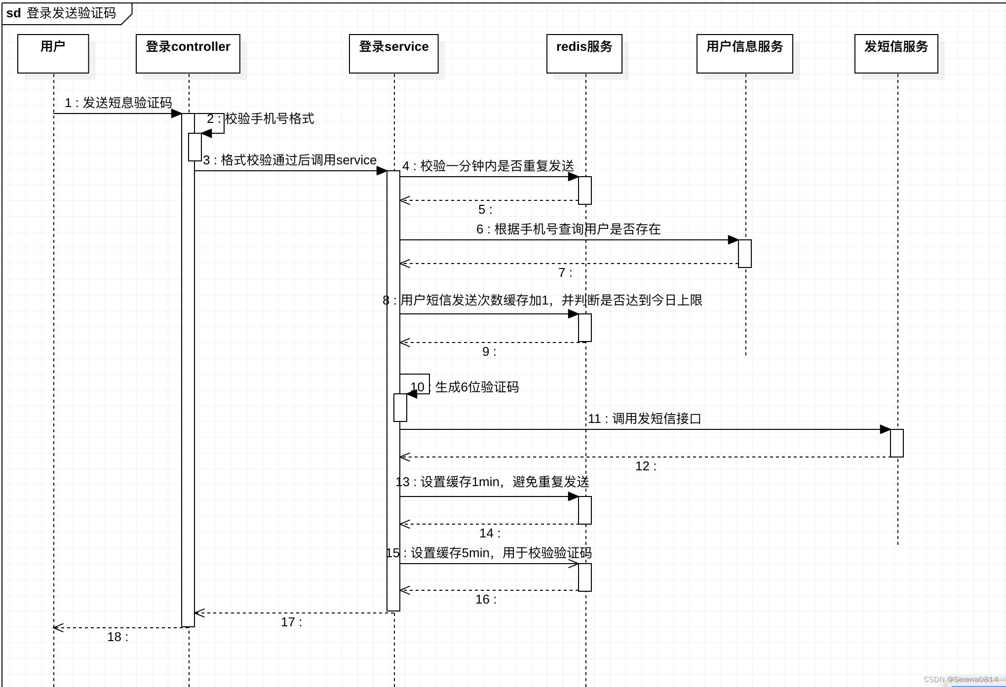 获取手机验证码