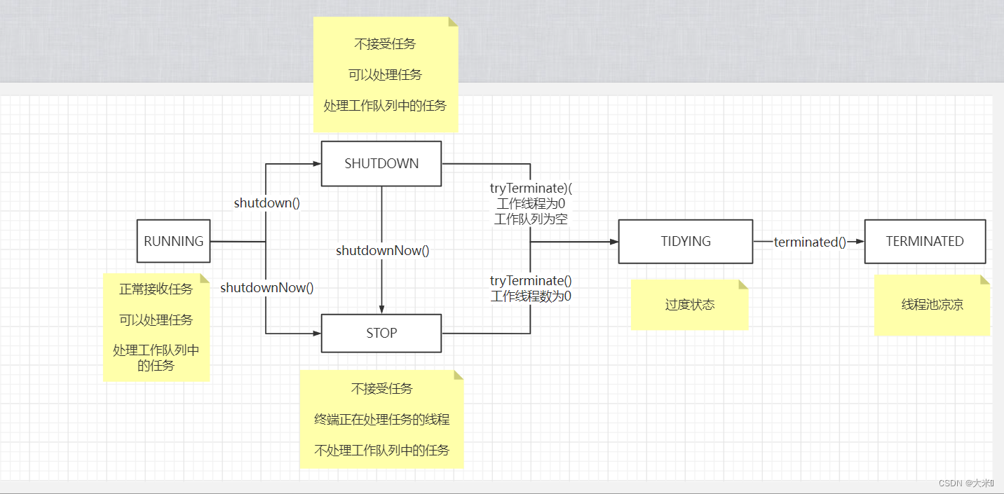 Java-多线程-ThreadPoolExecutor