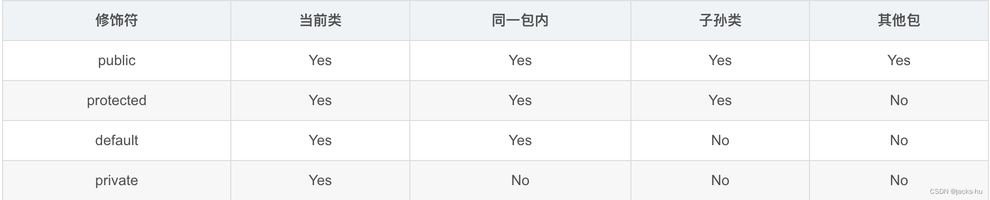 【java 基础一】 纯语法基础记录