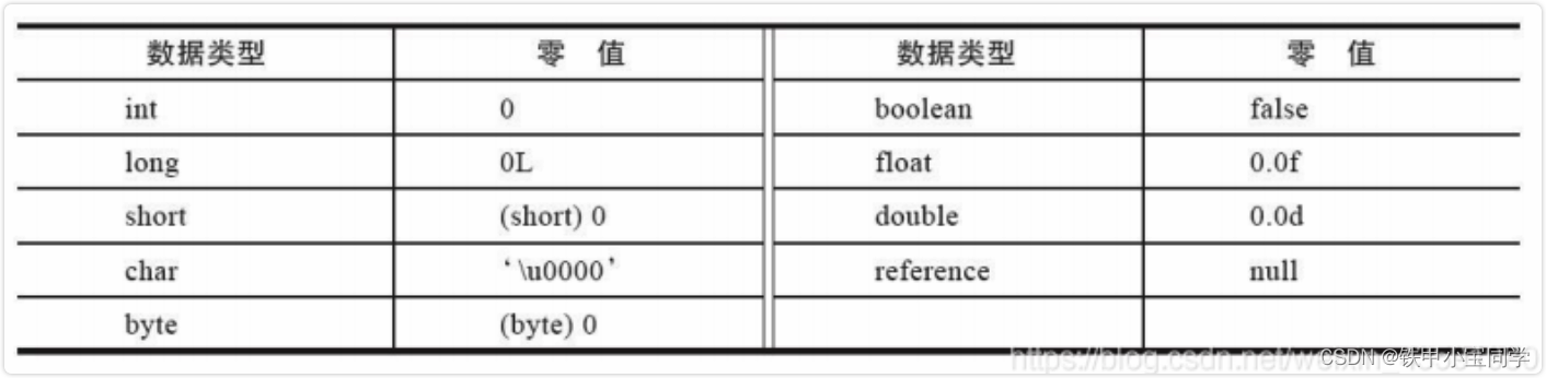 **[外链图片转存失败,源站可能有防盗链机制,建议将图片保存下来直接上传(img-FLQhhdZm-1671638019184)(/Users/tiejiaxiaobao/Library/Application Support/typora-user-images/image-20221218222700941.png)]**