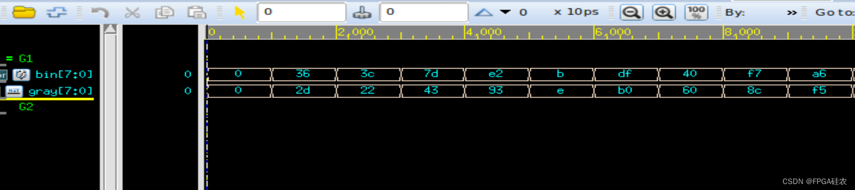 【数字IC设计】VCS仿真DesignWare IP