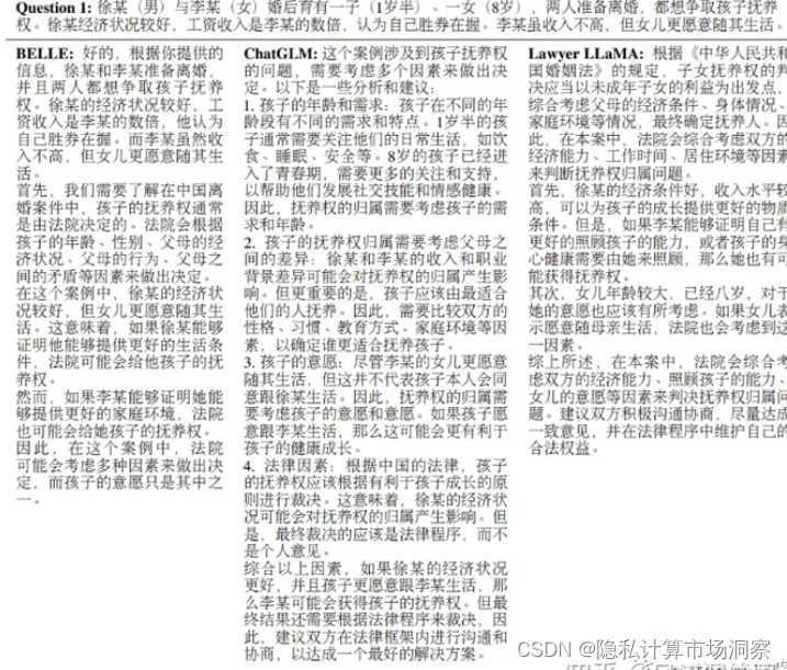 北大正式发布中文法律大模型ChatLaw，并开源