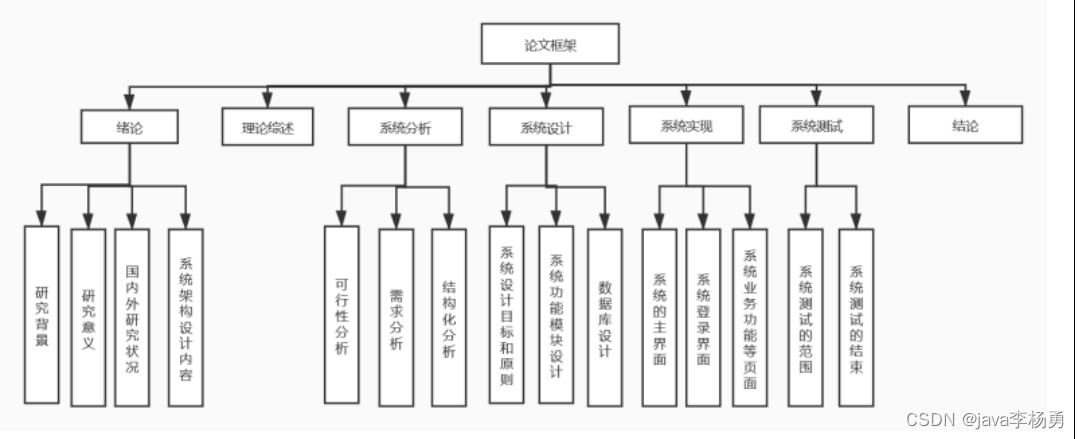 案例26：基于Springboot校园社团管理系统开题报告